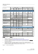 Preview for 164 page of Siemens SIMOTION D410 Commissioning Manual