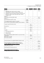 Preview for 199 page of Siemens SIMOTION D410 Commissioning Manual