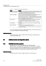 Preview for 210 page of Siemens SIMOTION D410 Commissioning Manual