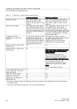 Preview for 214 page of Siemens SIMOTION D410 Commissioning Manual