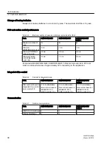 Preview for 68 page of Siemens SIMOTION D425 Manual