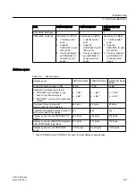 Preview for 69 page of Siemens SIMOTION D425 Manual