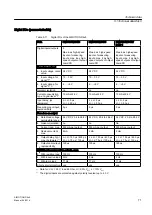 Preview for 71 page of Siemens SIMOTION D425 Manual