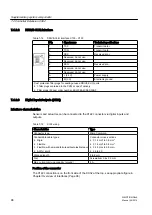 Preview for 98 page of Siemens SIMOTION D425 Manual