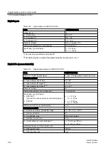 Preview for 106 page of Siemens SIMOTION D425 Manual