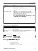 Preview for 21 page of Siemens SIMOTION D4x5-2 Operating Instructions Manual