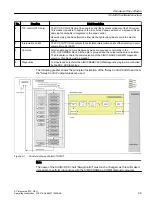 Preview for 29 page of Siemens SIMOTION D4x5-2 Operating Instructions Manual