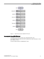 Preview for 31 page of Siemens SIMOTION D4x5-2 Operating Instructions Manual