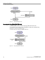 Preview for 32 page of Siemens SIMOTION D4x5-2 Operating Instructions Manual