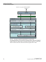 Preview for 34 page of Siemens SIMOTION D4x5-2 Operating Instructions Manual