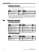 Preview for 36 page of Siemens SIMOTION D4x5-2 Operating Instructions Manual