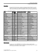 Preview for 39 page of Siemens SIMOTION D4x5-2 Operating Instructions Manual