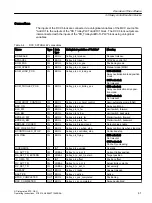 Preview for 41 page of Siemens SIMOTION D4x5-2 Operating Instructions Manual