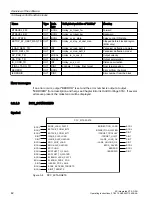 Preview for 42 page of Siemens SIMOTION D4x5-2 Operating Instructions Manual