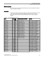 Preview for 45 page of Siemens SIMOTION D4x5-2 Operating Instructions Manual