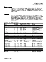 Preview for 47 page of Siemens SIMOTION D4x5-2 Operating Instructions Manual