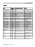 Preview for 49 page of Siemens SIMOTION D4x5-2 Operating Instructions Manual