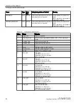 Preview for 50 page of Siemens SIMOTION D4x5-2 Operating Instructions Manual