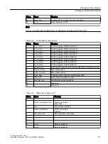 Preview for 51 page of Siemens SIMOTION D4x5-2 Operating Instructions Manual