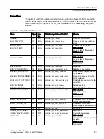 Preview for 55 page of Siemens SIMOTION D4x5-2 Operating Instructions Manual