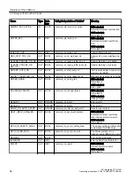 Preview for 56 page of Siemens SIMOTION D4x5-2 Operating Instructions Manual