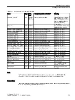 Preview for 59 page of Siemens SIMOTION D4x5-2 Operating Instructions Manual