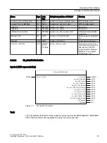 Preview for 61 page of Siemens SIMOTION D4x5-2 Operating Instructions Manual