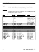 Preview for 64 page of Siemens SIMOTION D4x5-2 Operating Instructions Manual