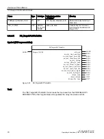 Preview for 70 page of Siemens SIMOTION D4x5-2 Operating Instructions Manual