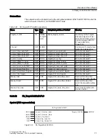 Preview for 71 page of Siemens SIMOTION D4x5-2 Operating Instructions Manual