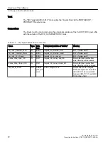 Preview for 72 page of Siemens SIMOTION D4x5-2 Operating Instructions Manual