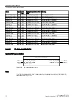 Preview for 74 page of Siemens SIMOTION D4x5-2 Operating Instructions Manual