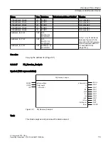 Preview for 79 page of Siemens SIMOTION D4x5-2 Operating Instructions Manual