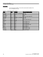 Preview for 82 page of Siemens SIMOTION D4x5-2 Operating Instructions Manual