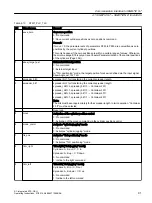 Preview for 91 page of Siemens SIMOTION D4x5-2 Operating Instructions Manual