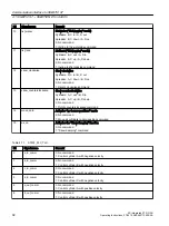 Preview for 92 page of Siemens SIMOTION D4x5-2 Operating Instructions Manual