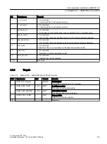 Preview for 93 page of Siemens SIMOTION D4x5-2 Operating Instructions Manual