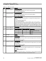 Preview for 94 page of Siemens SIMOTION D4x5-2 Operating Instructions Manual