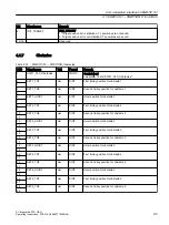 Preview for 95 page of Siemens SIMOTION D4x5-2 Operating Instructions Manual