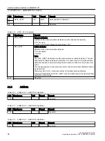 Preview for 96 page of Siemens SIMOTION D4x5-2 Operating Instructions Manual