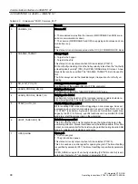 Preview for 98 page of Siemens SIMOTION D4x5-2 Operating Instructions Manual