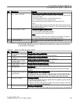 Preview for 99 page of Siemens SIMOTION D4x5-2 Operating Instructions Manual