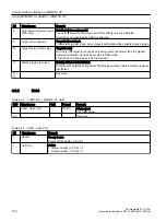 Preview for 100 page of Siemens SIMOTION D4x5-2 Operating Instructions Manual