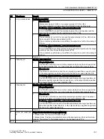 Preview for 101 page of Siemens SIMOTION D4x5-2 Operating Instructions Manual