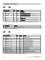 Preview for 104 page of Siemens SIMOTION D4x5-2 Operating Instructions Manual