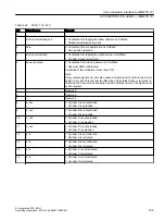 Preview for 105 page of Siemens SIMOTION D4x5-2 Operating Instructions Manual