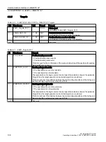 Preview for 106 page of Siemens SIMOTION D4x5-2 Operating Instructions Manual