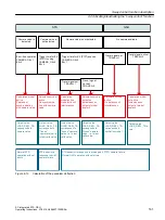 Preview for 161 page of Siemens SIMOTION D4x5-2 Operating Instructions Manual