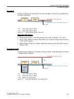 Preview for 181 page of Siemens SIMOTION D4x5-2 Operating Instructions Manual