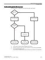 Preview for 205 page of Siemens SIMOTION D4x5-2 Operating Instructions Manual